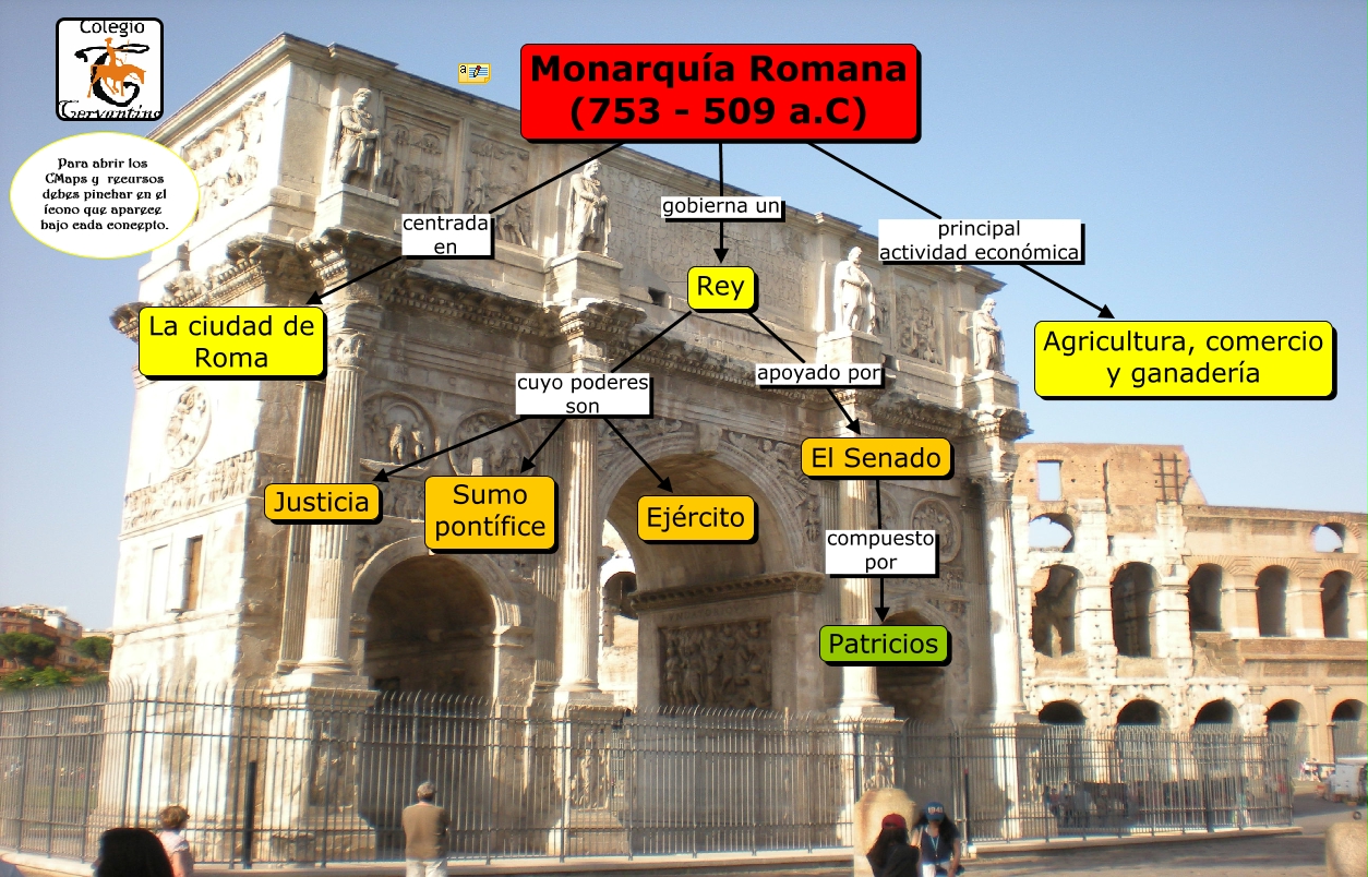 Monarquía Romana